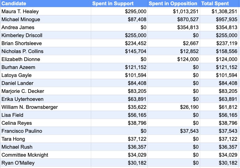 State Houses are vulnerable to Super PACs