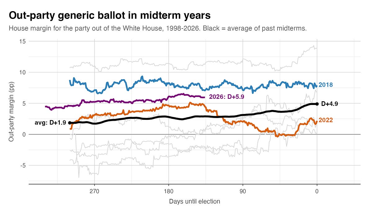 How to tell real poll movement from noise