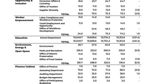 GREEN SHEETS: Preview of 07/08/26 Boston City Council Meeting