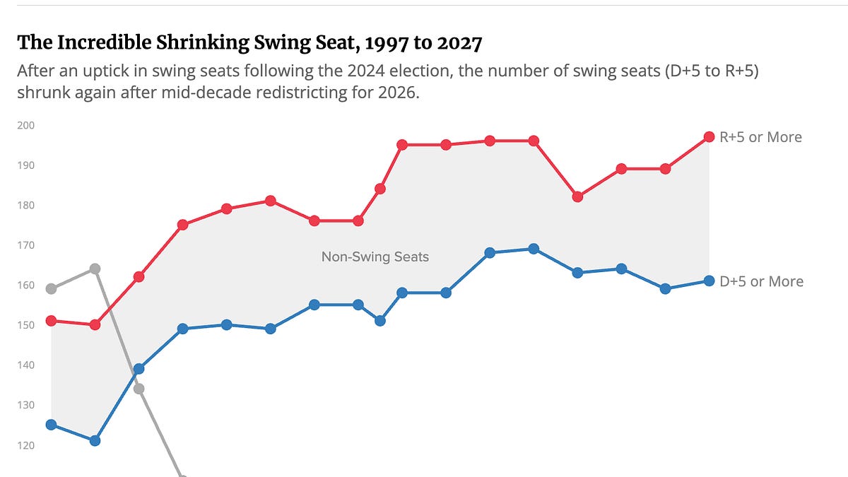 Everyone says Democrats will win the House. The map says otherwise.