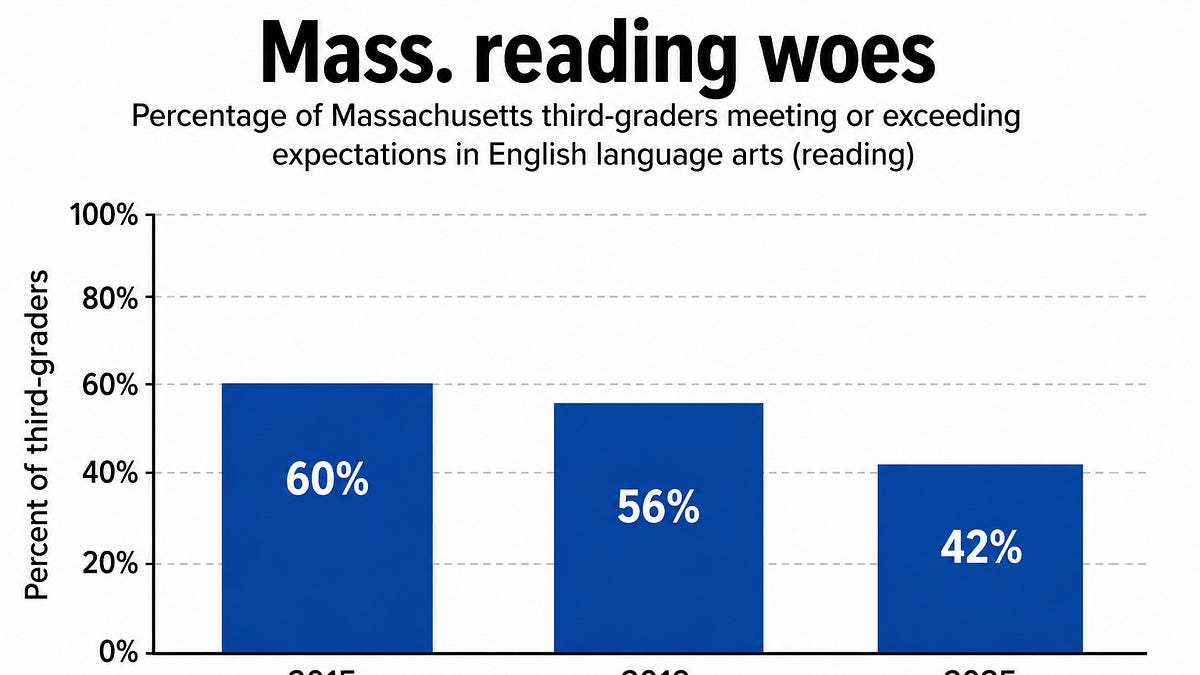 Teachers unions gunning for tax credit that would provide tens of millions for desperately needed reading tutors