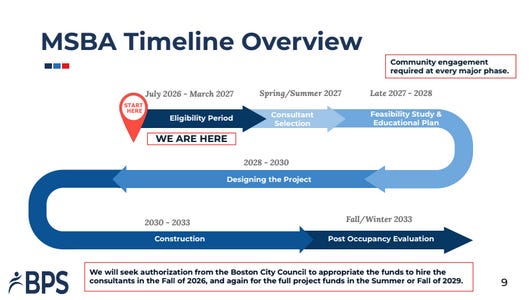 10 QUESTIONS: 1st tranche of money for new Madison Park & 5 major school repairs subject of today's hearing