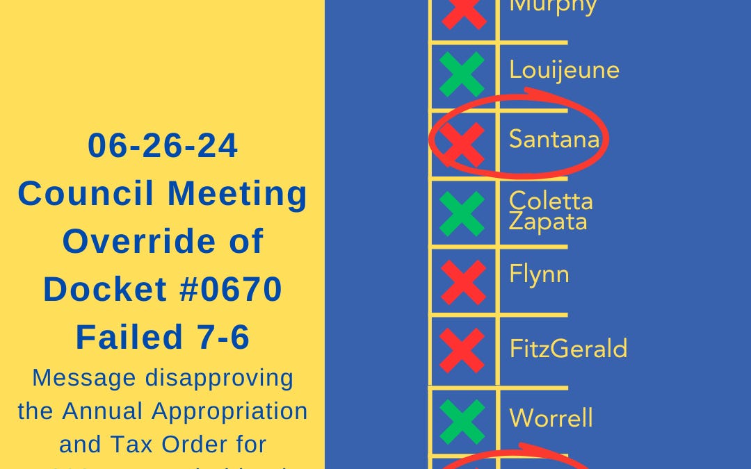 Mayor Wu may issue veto, Council could vote on overrides, at 10 AM "Special Meeting"