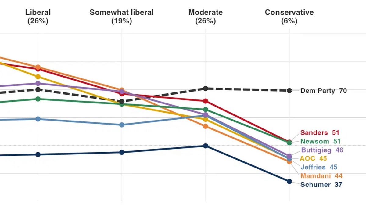 Why Democratic Socialists are suddenly winning everywhere