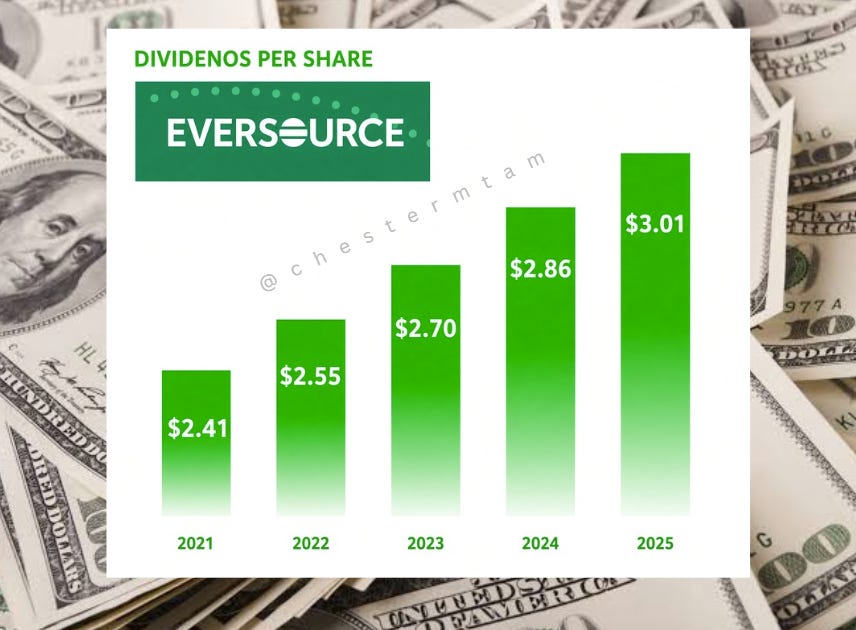 Eversource Reports $1.69 Billion in 2025 Earnings as Customer Bills Remain Elevated