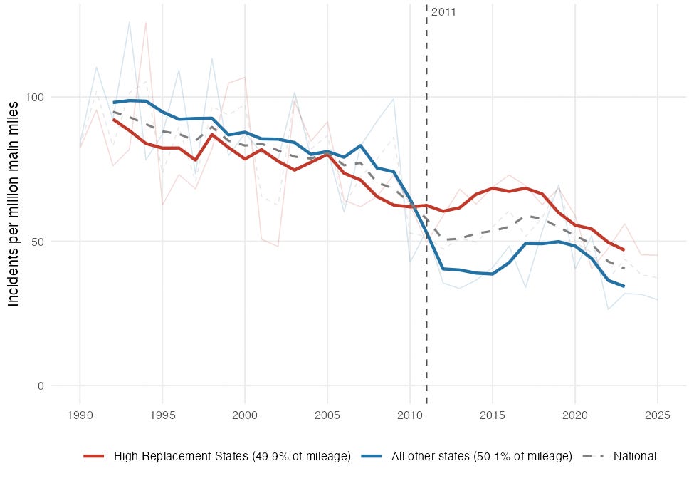 Massachusetts (and all states) should end accelerated cost recovery for gas pipeline replacement