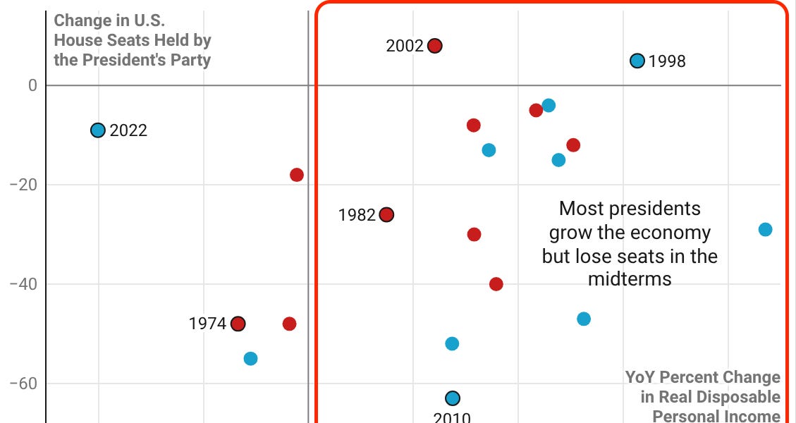 Midterms are a backlash, not a referendum